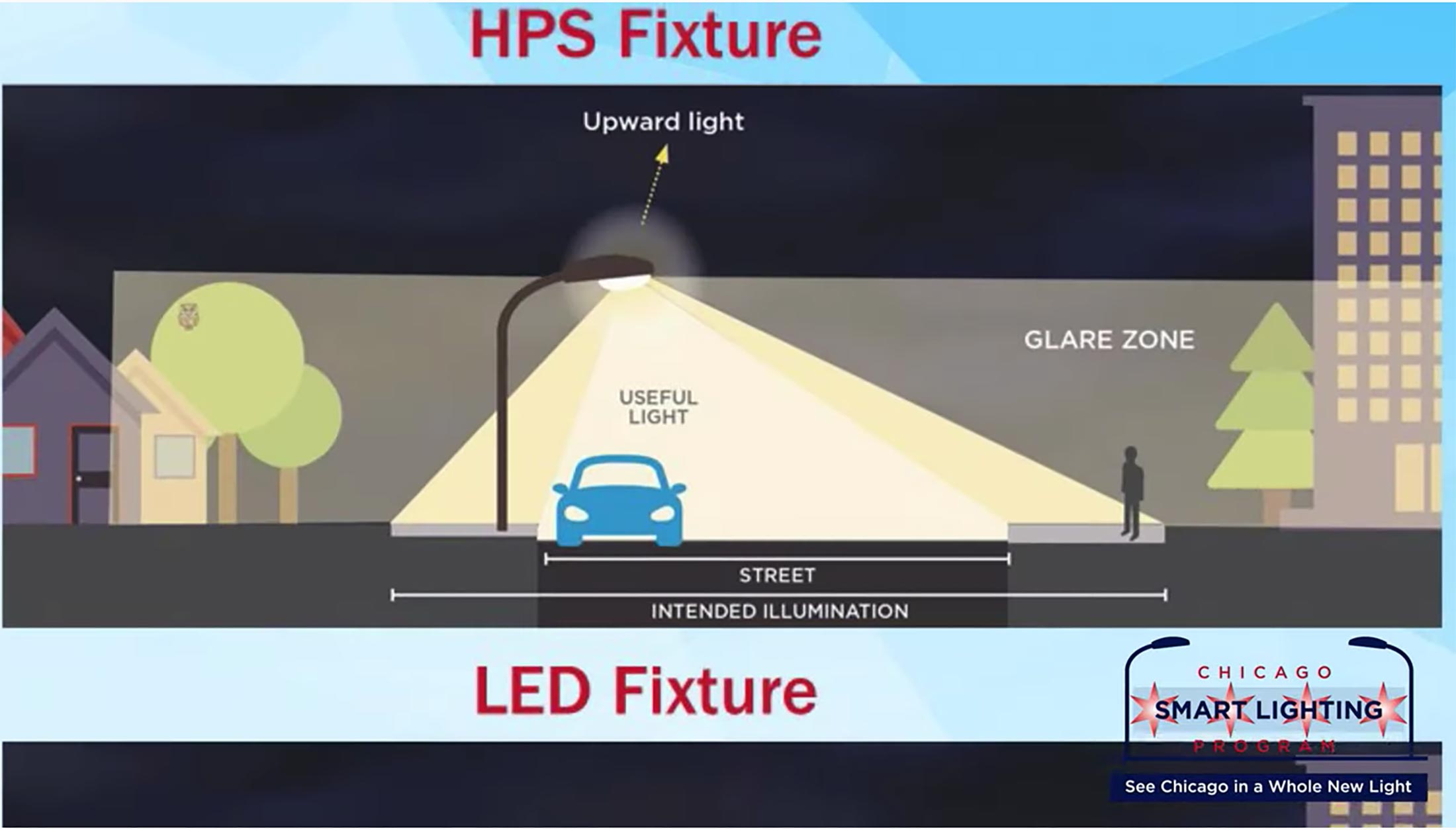 Chicago Smart Lighting Program
